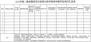 3_1202304040928081-300x141 安徽省经济和信息化厅关于发展2023年度第二批首台套重大技术设备申报评定工作的通知