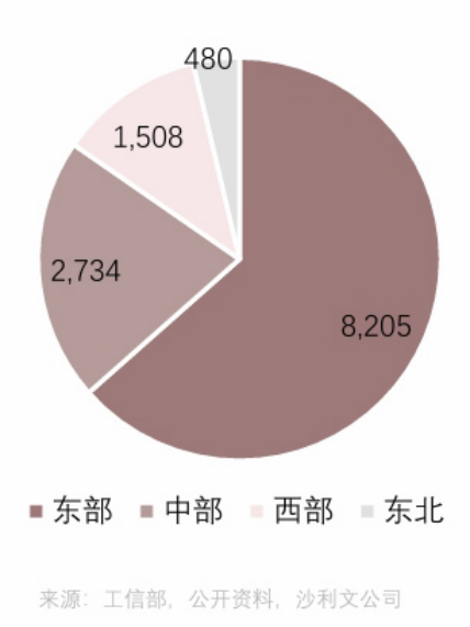5 专精特新