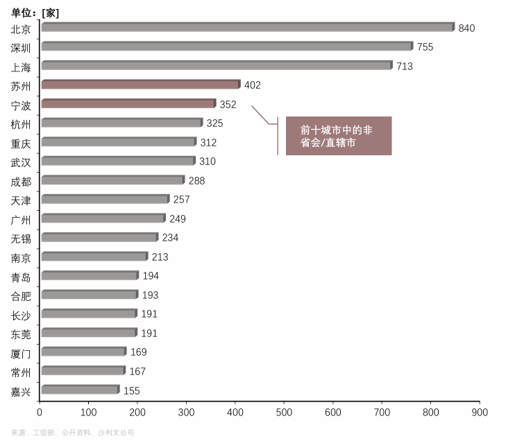 6 专精特新