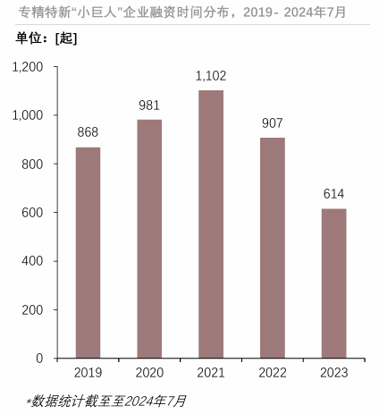 8 专精特新